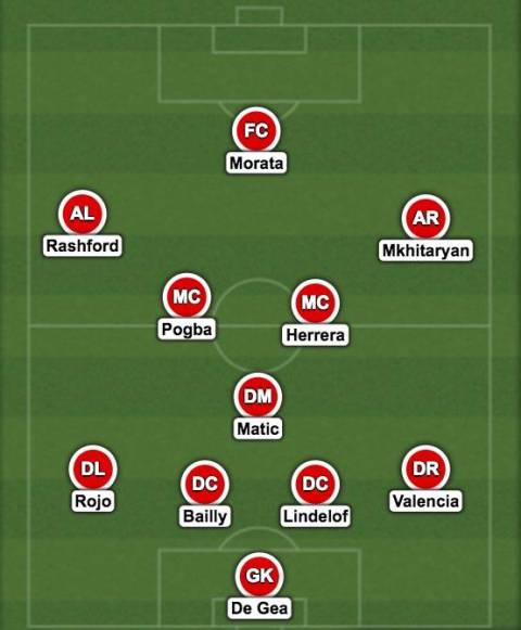 تشكيلة مانشستر يونايتد 2022
