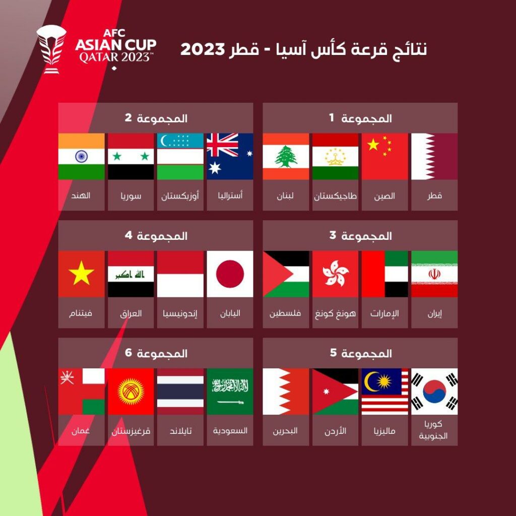 اليكم نتائج قرعة كأس آسيا 2023 لكرة القدم